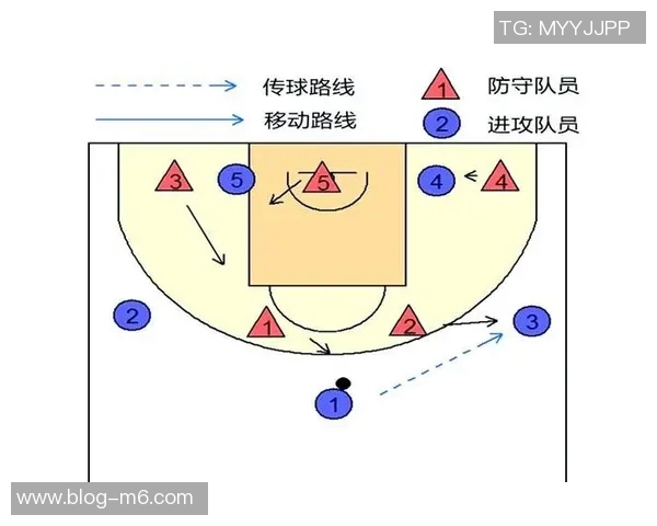 奥特战术揭秘最后一攻布克主导其他球员调整站位策略解析 奥特战术揭秘最后一攻布克主导其他球员调整站位策略解析