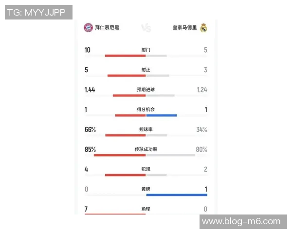 皇马2025年防守表现不佳各项赛事失球数仅次热刺创下新低